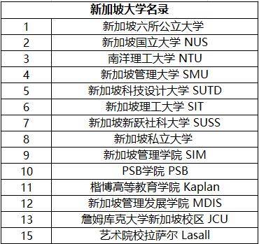 太傻留學(xué)網(wǎng)_太傻留學(xué)收費_新加坡留學(xué) 太傻留學(xué)