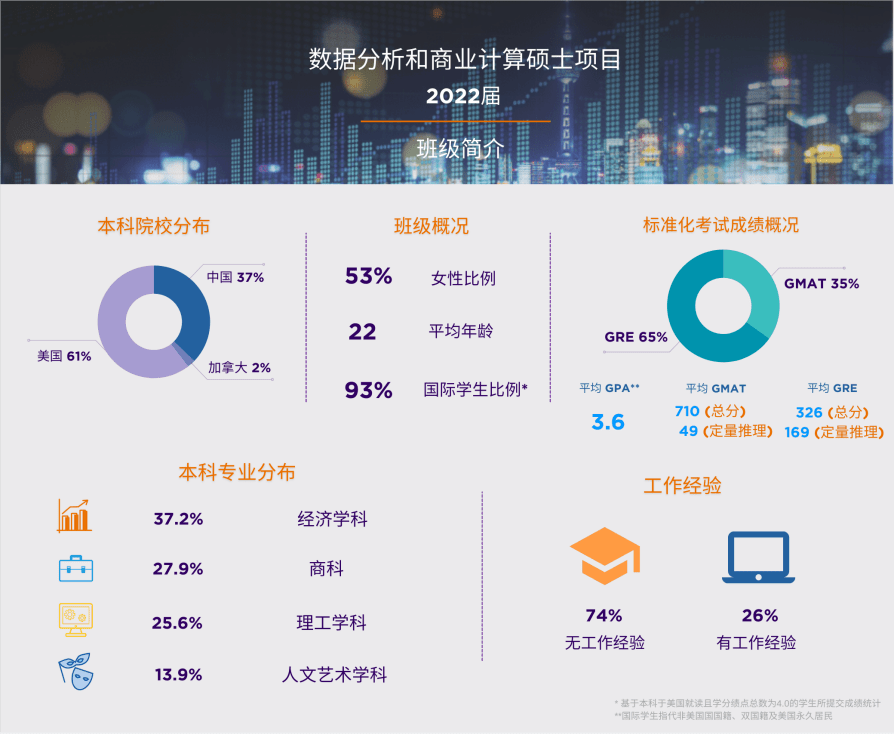 澳洲大學商科學術排名_澳洲大學mba排名_澳洲 大學 排名