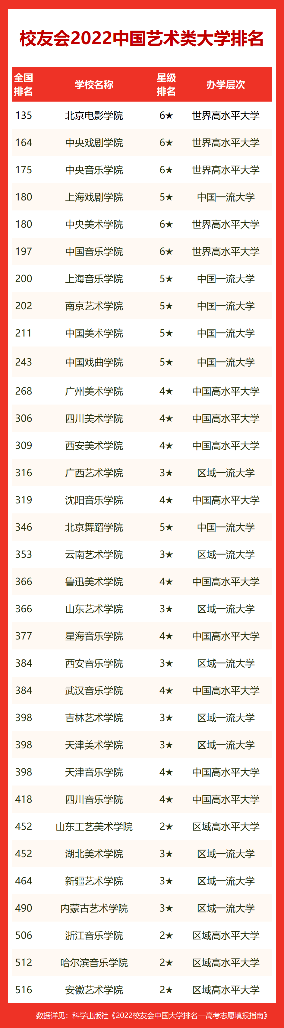 澳洲 大學(xué) 排名_澳洲大學(xué)計(jì)算機(jī)排名_澳洲大學(xué)就業(yè)率排名