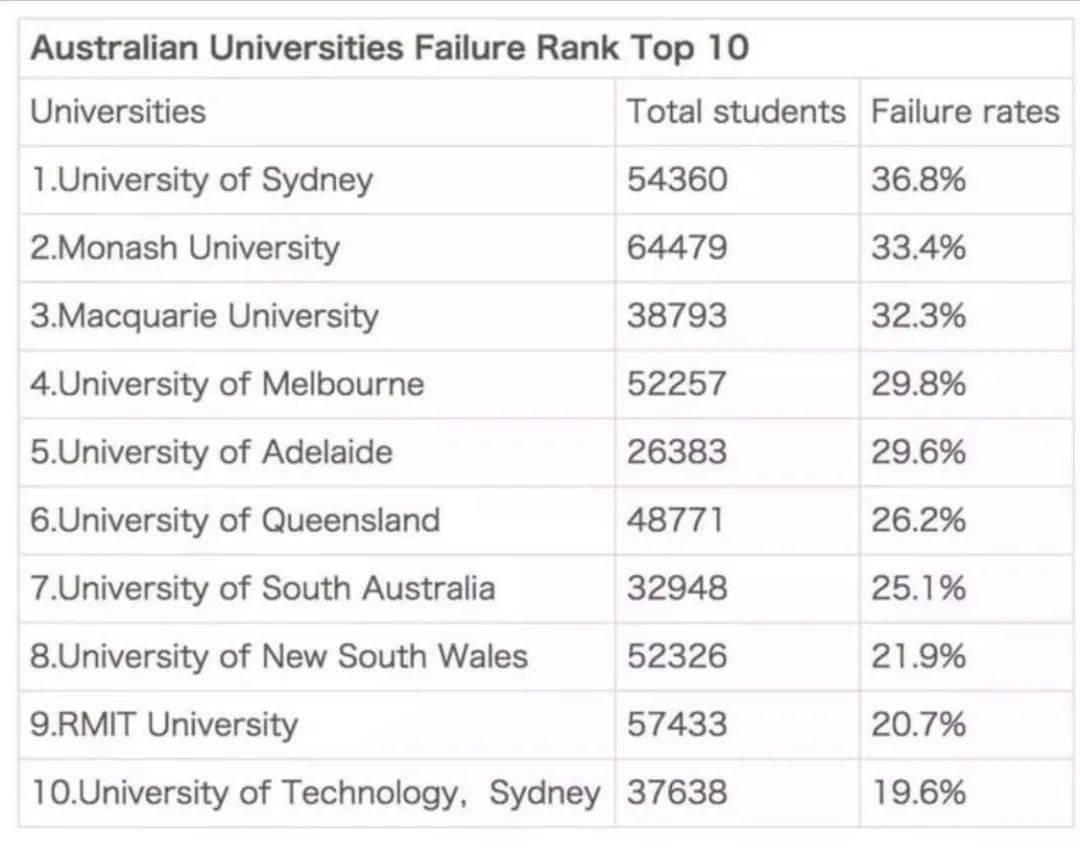 麥考瑞大學澳洲排名_澳洲 大學 排名_澳洲大學就業率排名