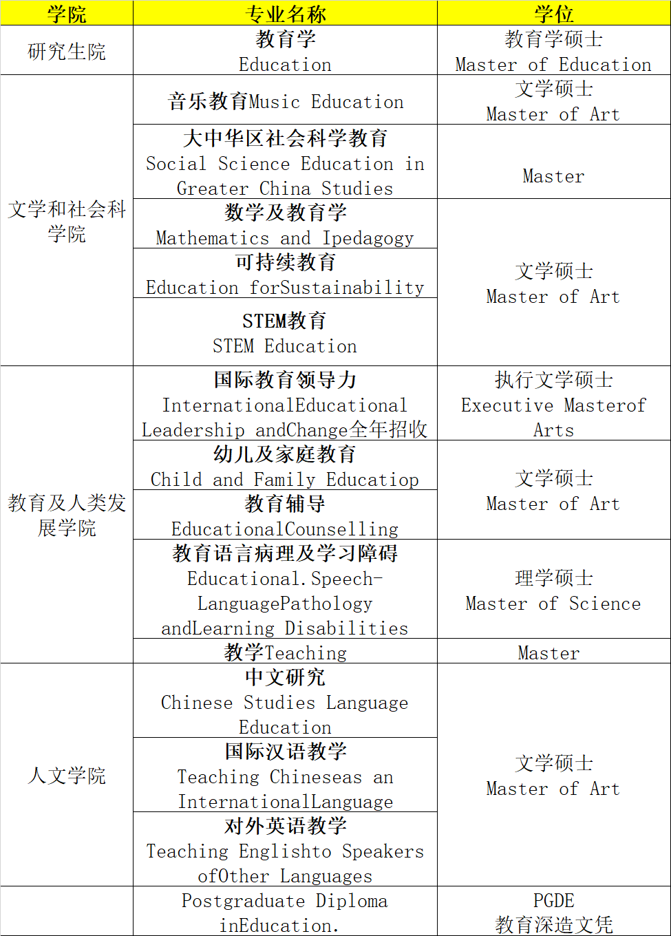 新加坡本科留學要求_美國本科留學一年費用_新加坡本科留學費用