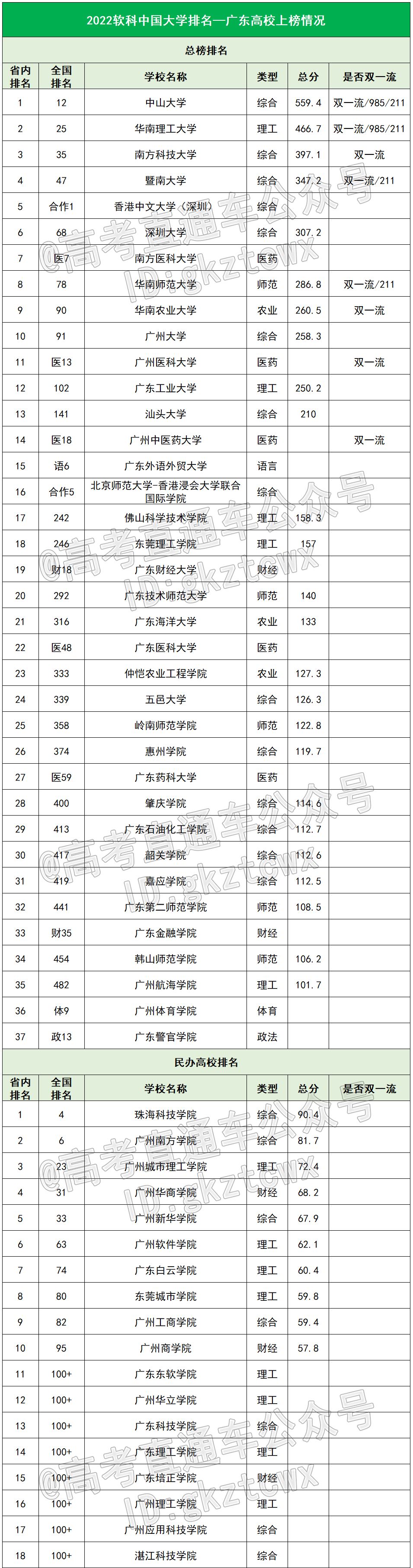 北京醫科醫療美容t院_2023大連醫科大學研究生院最新要求_大連哪些大學招美術生