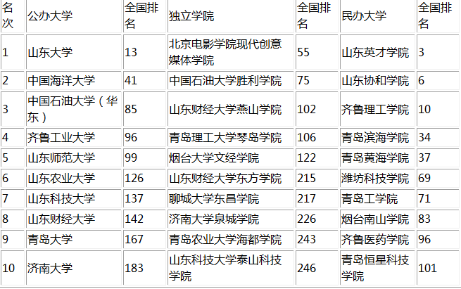 大連哪些大學招美術生_北京醫科醫療美容t院_2023大連醫科大學研究生院最新要求