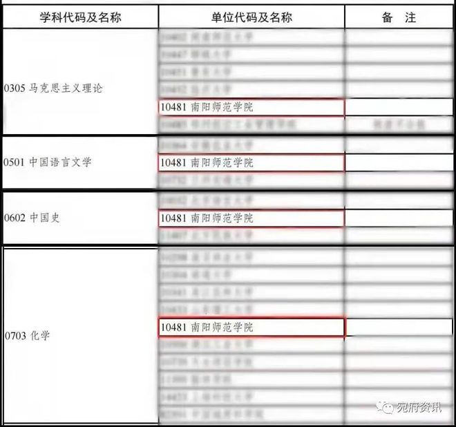 2015陜西師范成考分數_理科二本大學2014年在山東錄取分數線排名含線差_師范大學錄取分數線