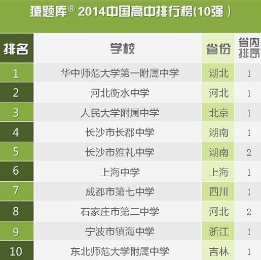 2015澳洲大學(xué)商科排名_澳大利亞迪肯大學(xué)商科排名_日本大學(xué)商科排名