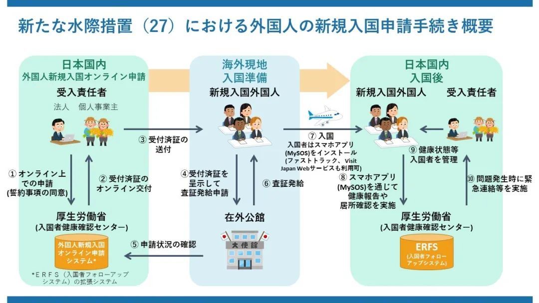 美國(guó)h1b簽證2019新政_簽證寶 德國(guó)簽證 個(gè)人情況說(shuō)明書_德國(guó)修改留學(xué)生簽證新政