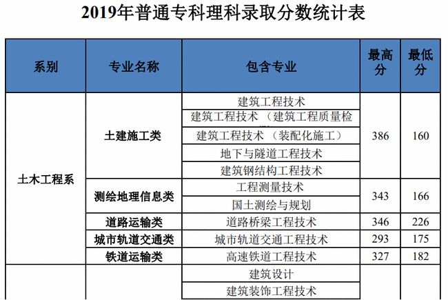 沈陽建筑大學 建筑排名_陜西建筑職工大學_陜西理工學院更名為陜西大學