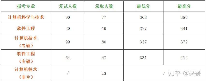 美國紐約攝影學院攝影教材_華南理工廣州汽車學院_澳洲紐約理工學院