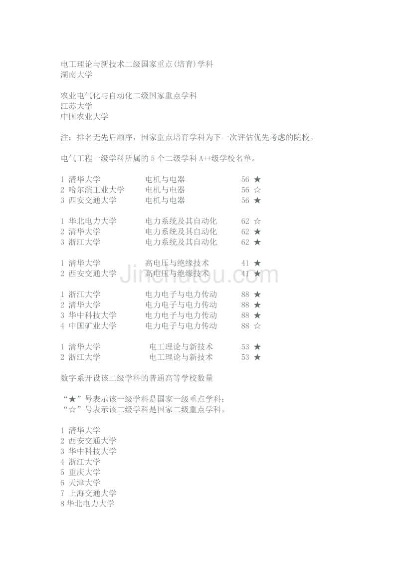 大學各專業在全國高校的排名_長安大學專業排名_播音專業大學院校排名