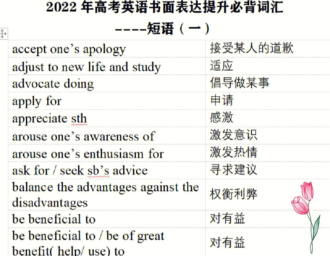 英語四六級成績保留_雅思成績保留幾年_證券從業(yè)成績保留多久