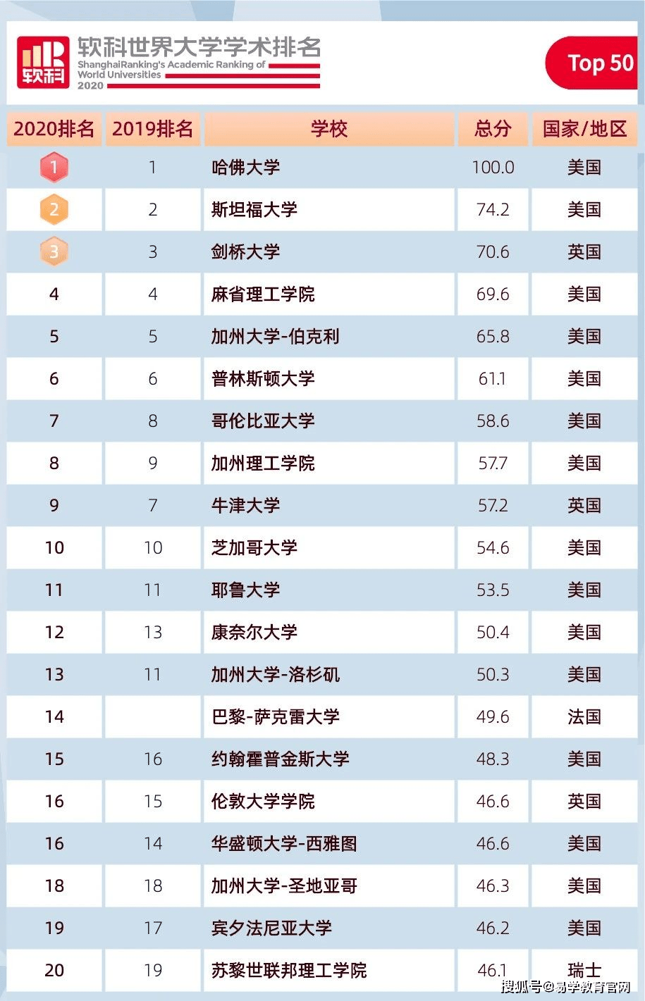 美國馬薩諸塞大學 排名_布朗大學美國生物統(tǒng)計排名_美國 大學 排名