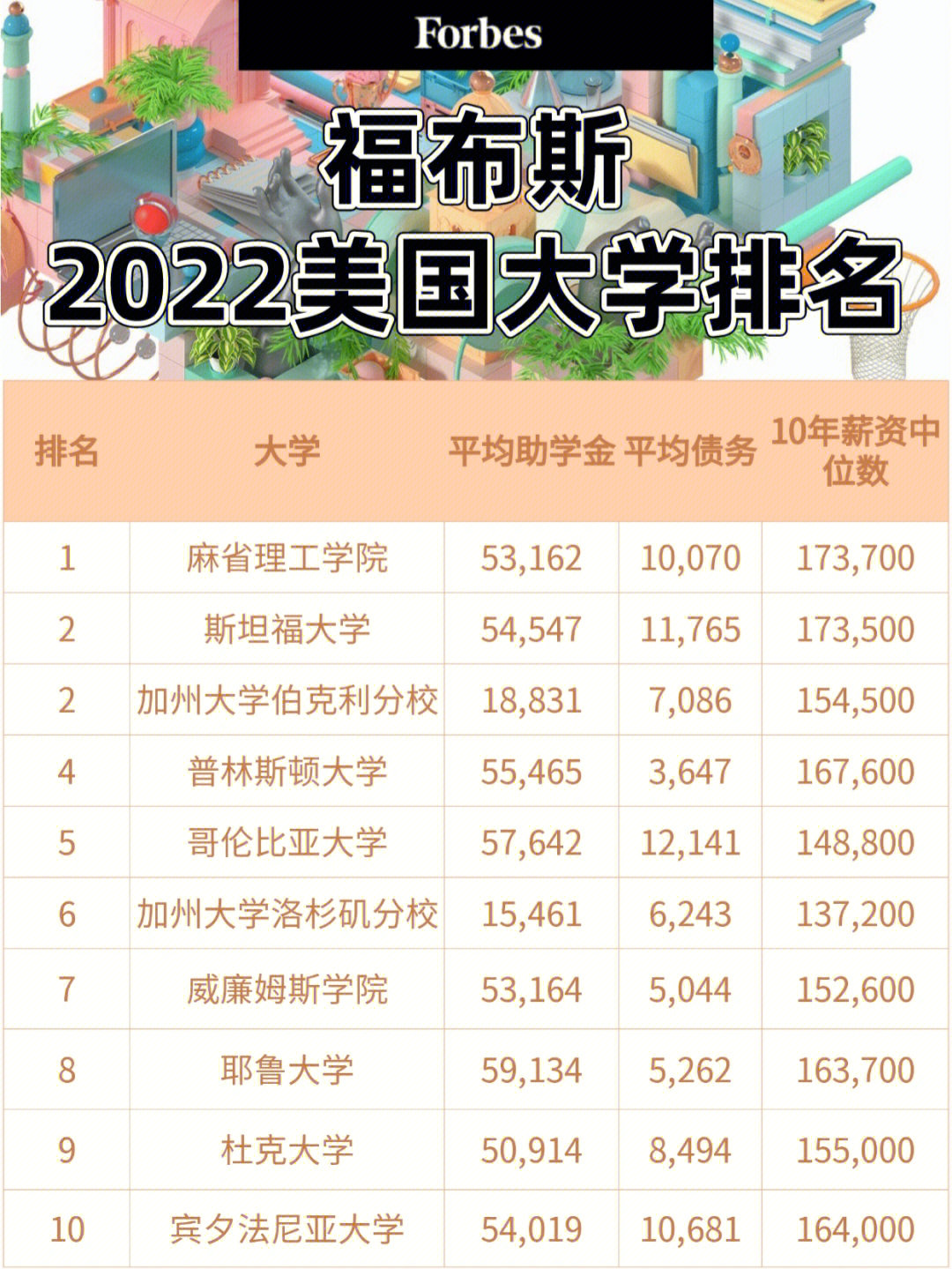 美國馬薩諸塞大學 排名_美國 大學 排名_布朗大學美國生物統(tǒng)計排名