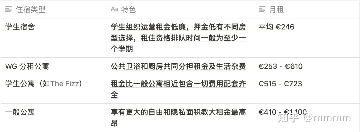 韓國留學(xué)一年的費(fèi)用_韓國朝鮮大學(xué)費(fèi)用留學(xué)_碩士留學(xué)韓國費(fèi)用