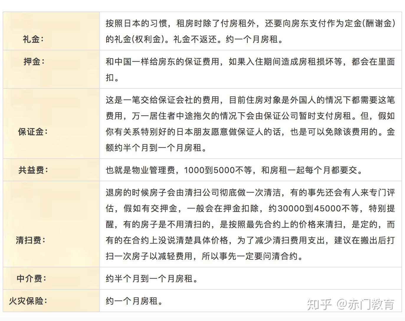 韓國留學(xué)一年的費(fèi)用_韓國朝鮮大學(xué)費(fèi)用留學(xué)_碩士留學(xué)韓國費(fèi)用