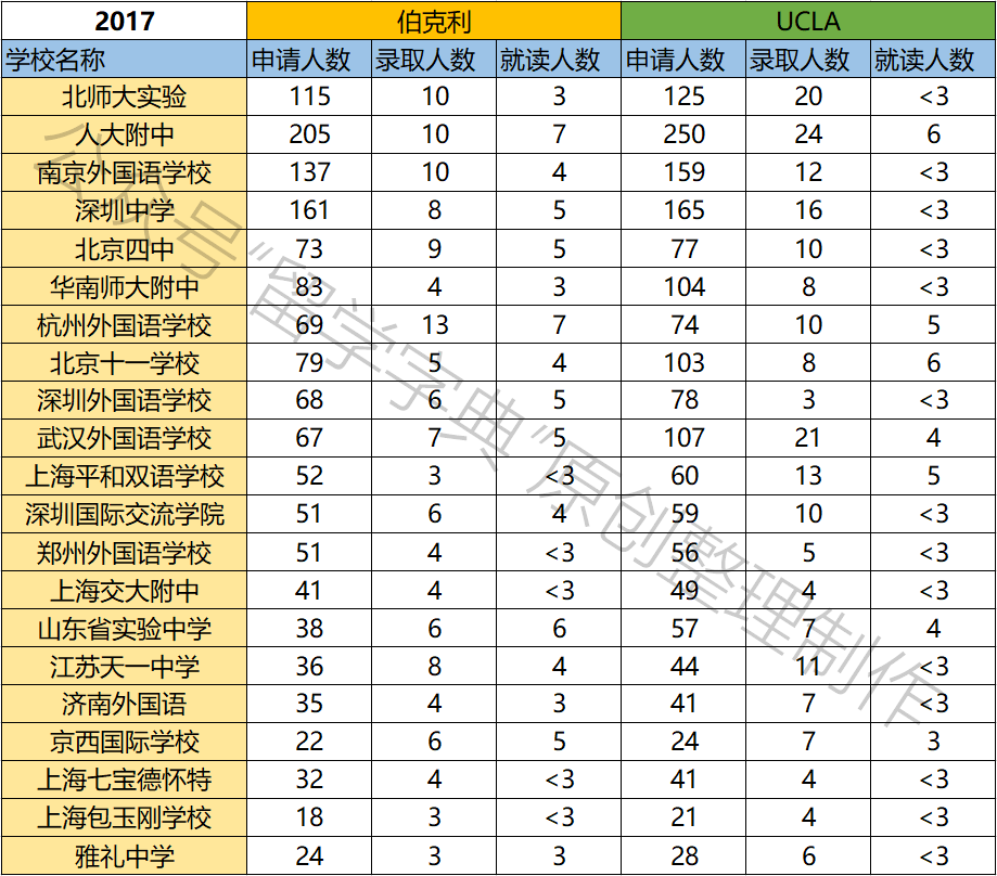 上海藝人國際醫(yī)美學(xué)院怎么樣_新加坡mdis學(xué)院是什么學(xué)院_新加坡醫(yī)學(xué)院國際生申請