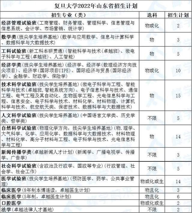 麻省理工學(xué)院分?jǐn)?shù)線_麻省大學(xué)達(dá)特茅斯學(xué)院_北京理工珠海學(xué)院分?jǐn)?shù)