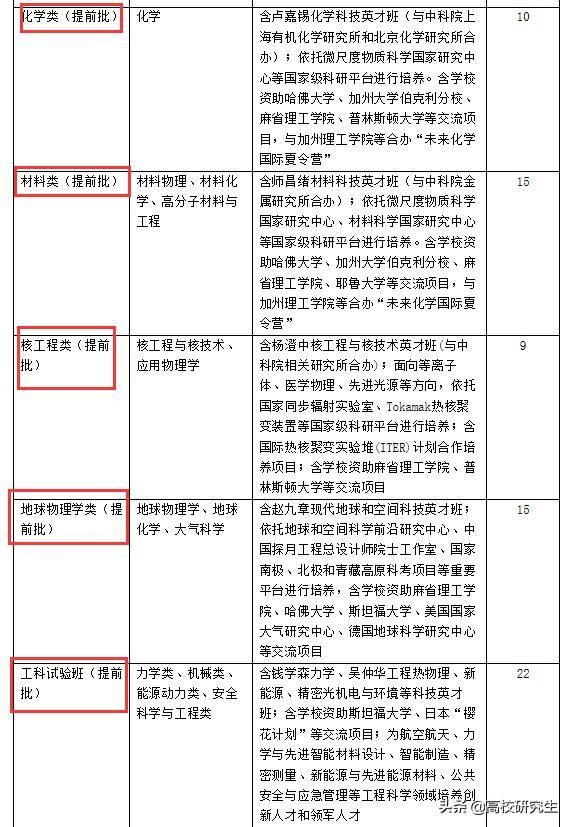 北京理工珠海學(xué)院分?jǐn)?shù)_麻省大學(xué)達(dá)特茅斯學(xué)院_麻省理工學(xué)院分?jǐn)?shù)線