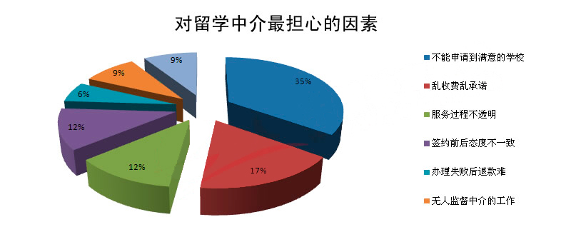 2023專業留學中介最新要求_拓達留學 黑中介_藝術專業留學要求