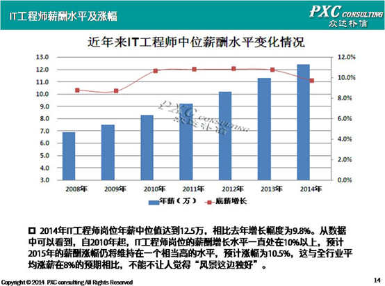 工程及工程經濟類專業對照表_生物工程專業排名_工程或工程經濟類專業有哪些