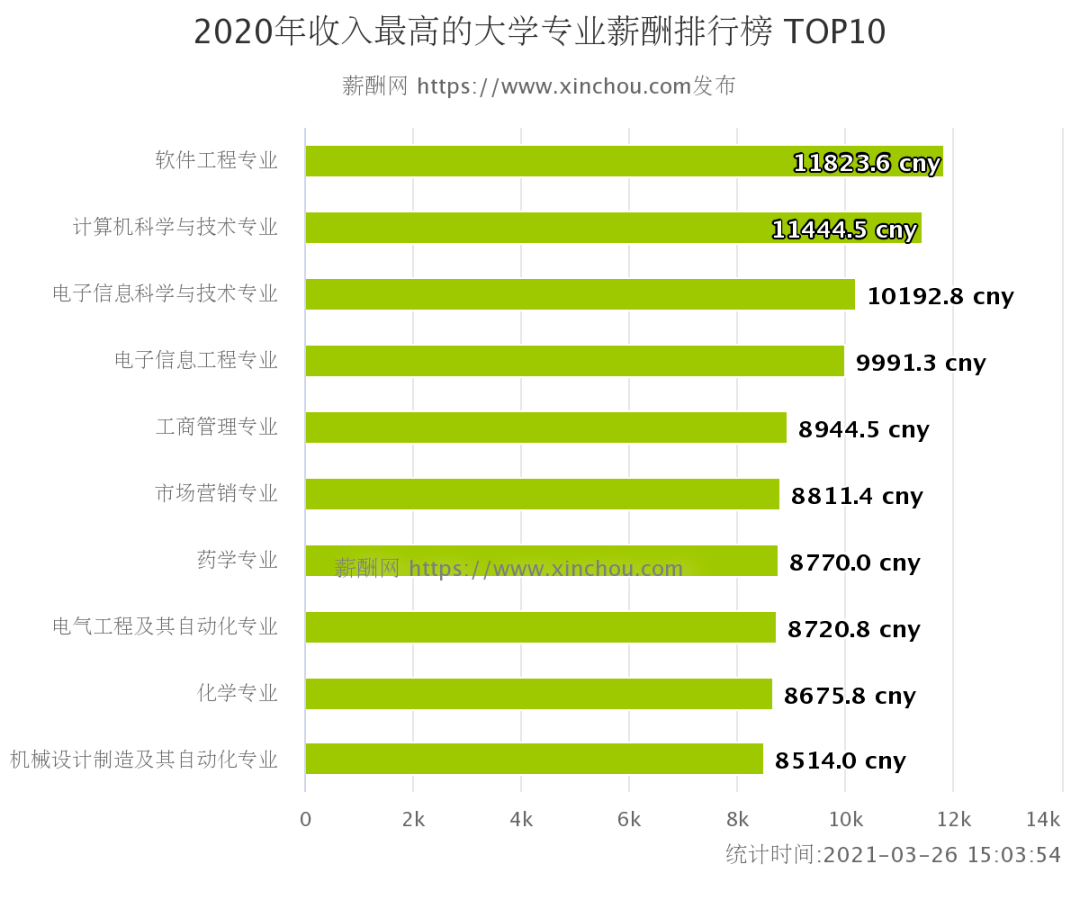生物工程專業排名_工程或工程經濟類專業有哪些_工程及工程經濟類專業對照表
