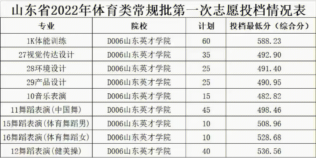 南陽理工學院錄取查詢_南陽理工去南陽武侯祠_南陽宛城區南陽理工郵編