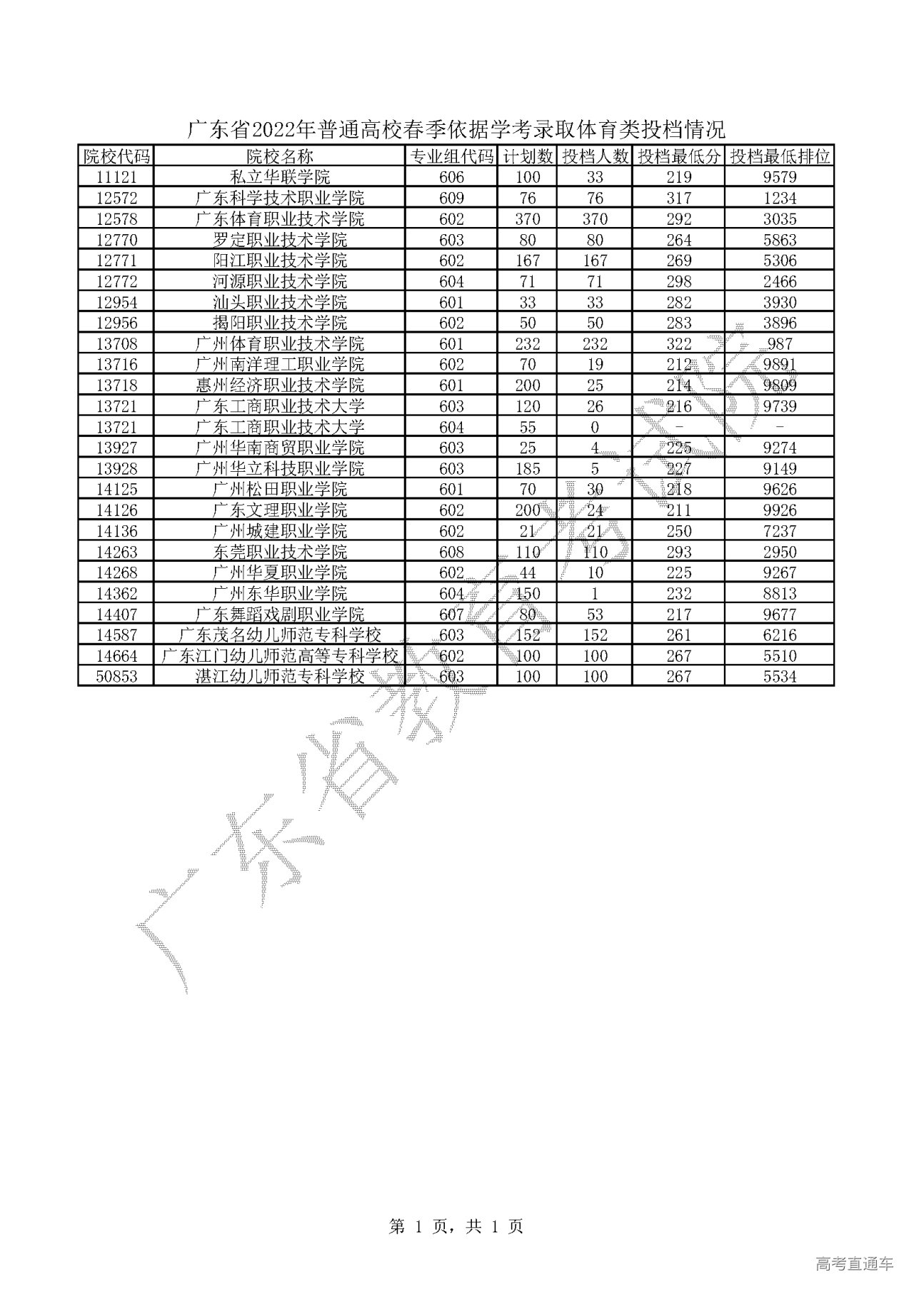 南陽理工去南陽武侯祠_南陽理工學院錄取查詢_南陽宛城區南陽理工郵編