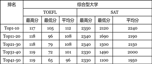 美國大學承認雅思嗎_菲律賓大學承認雅思_澳洲大學承認雅思嗎