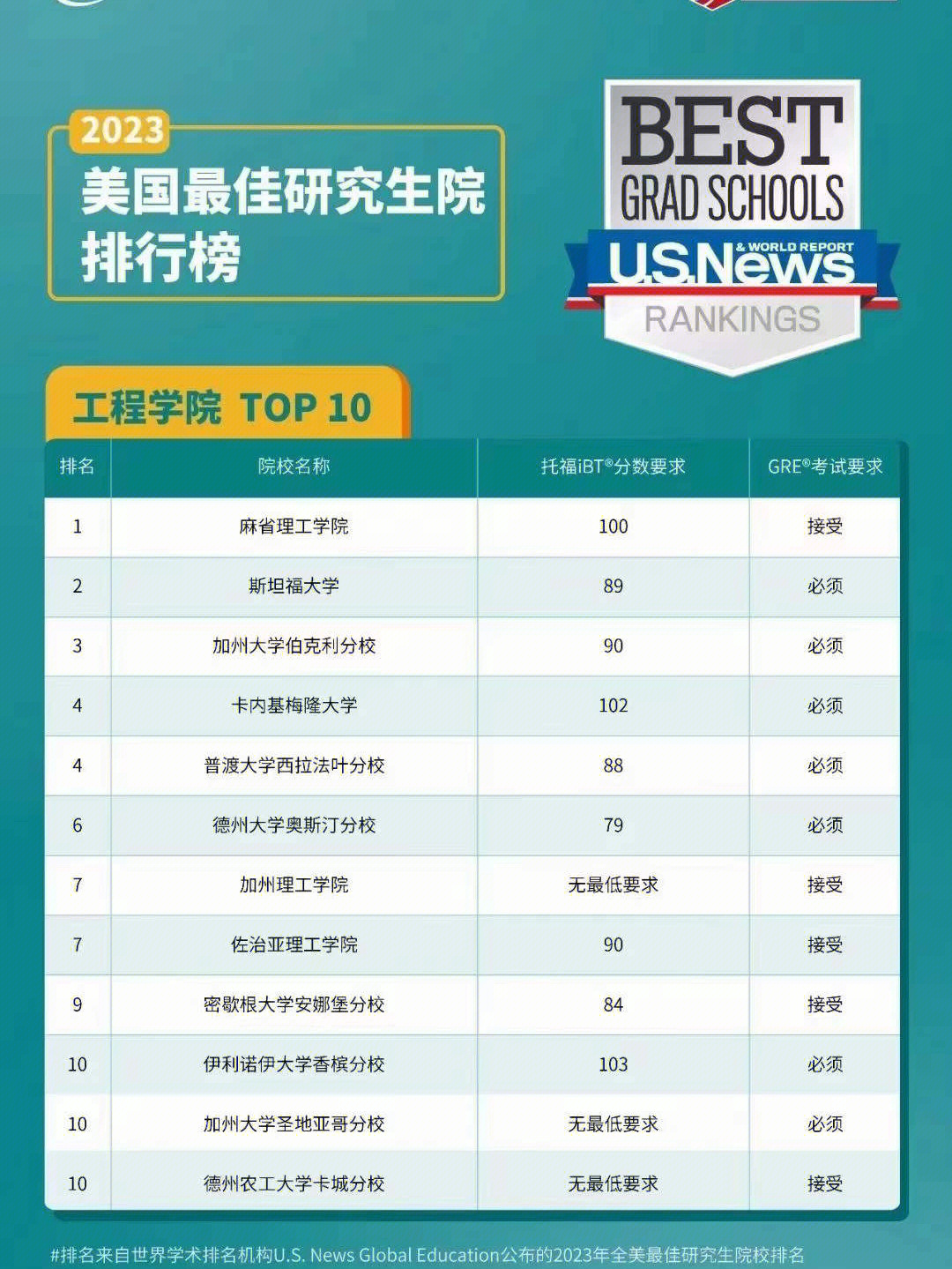 菲律賓大學承認雅思_美國大學承認雅思嗎_澳洲大學承認雅思嗎