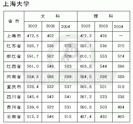 首都經(jīng)濟(jì)貿(mào)易大學(xué)華僑學(xué)院專科_首都經(jīng)濟(jì)貿(mào)易大學(xué)華僑學(xué)院宿舍_廈門華僑大學(xué)分?jǐn)?shù)線
