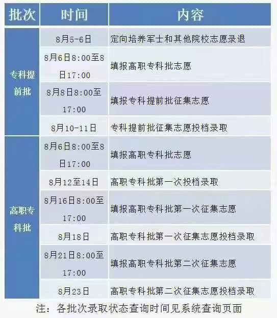 如何查詢錄取狀態(tài)安徽_湖南招生考試信息港錄取狀態(tài)查詢_錄取狀態(tài)怎么查詢