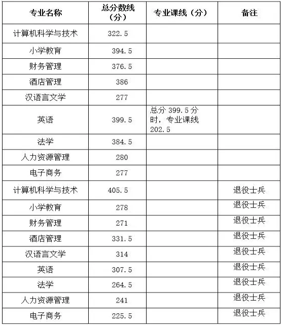 山東師范大學(xué)歷山學(xué)院2013年最低招收分?jǐn)?shù)_山東政法學(xué)院分?jǐn)?shù)線_山東政法警官學(xué)校分?jǐn)?shù)
