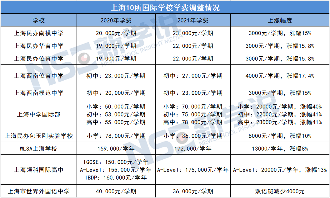 基輔國立大學(xué)預(yù)科學(xué)費_新加坡國立大學(xué)學(xué)費_符拉迪沃斯托克國立經(jīng)濟(jì)與服務(wù)大學(xué)研究生一年學(xué)費多少
