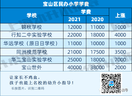 基輔國立大學(xué)預(yù)科學(xué)費_新加坡國立大學(xué)學(xué)費_符拉迪沃斯托克國立經(jīng)濟(jì)與服務(wù)大學(xué)研究生一年學(xué)費多少