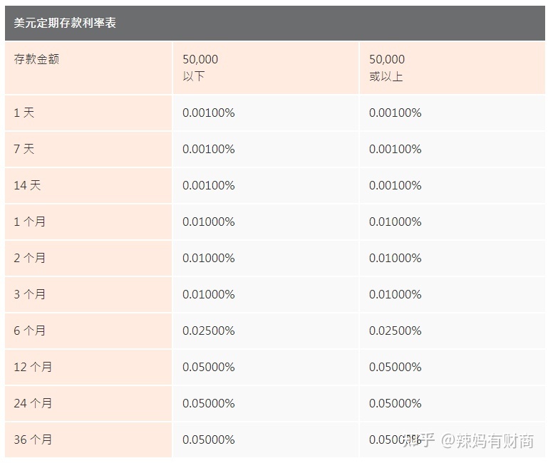 澳大利亞留學(xué)貸款_澳大利亞留學(xué)_澳大利亞留學(xué)預(yù)科