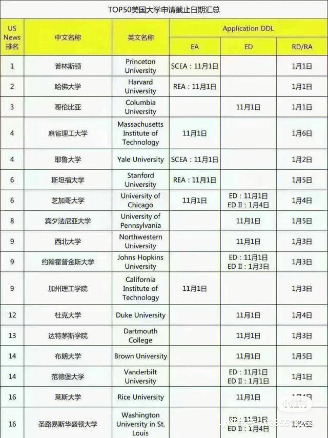 留學澳大利亞法學申請要求_澳大利亞博士申請要求_澳大利亞申請留學