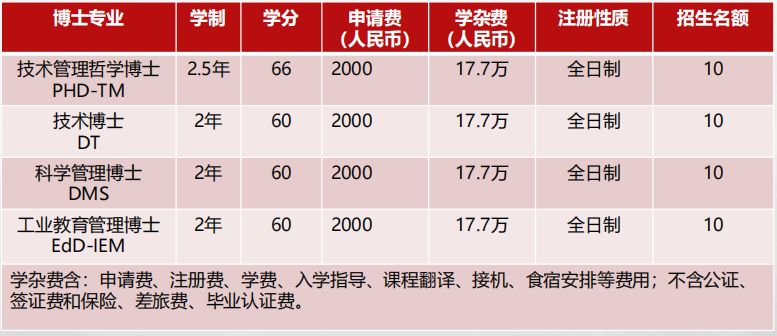 美國碩士留學一年費用_英國碩士留學費用_英國碩士留學 條件