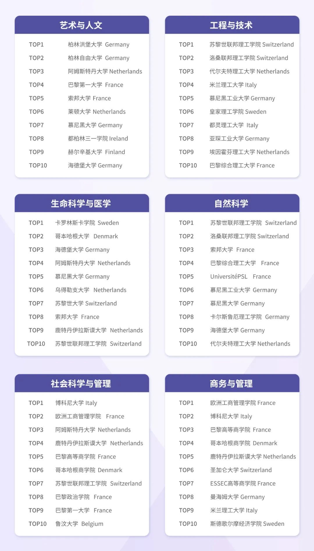 英國 留學(xué) 熱門專業(yè)_國外留學(xué)熱門專業(yè)_俄羅斯留學(xué)熱門專業(yè)