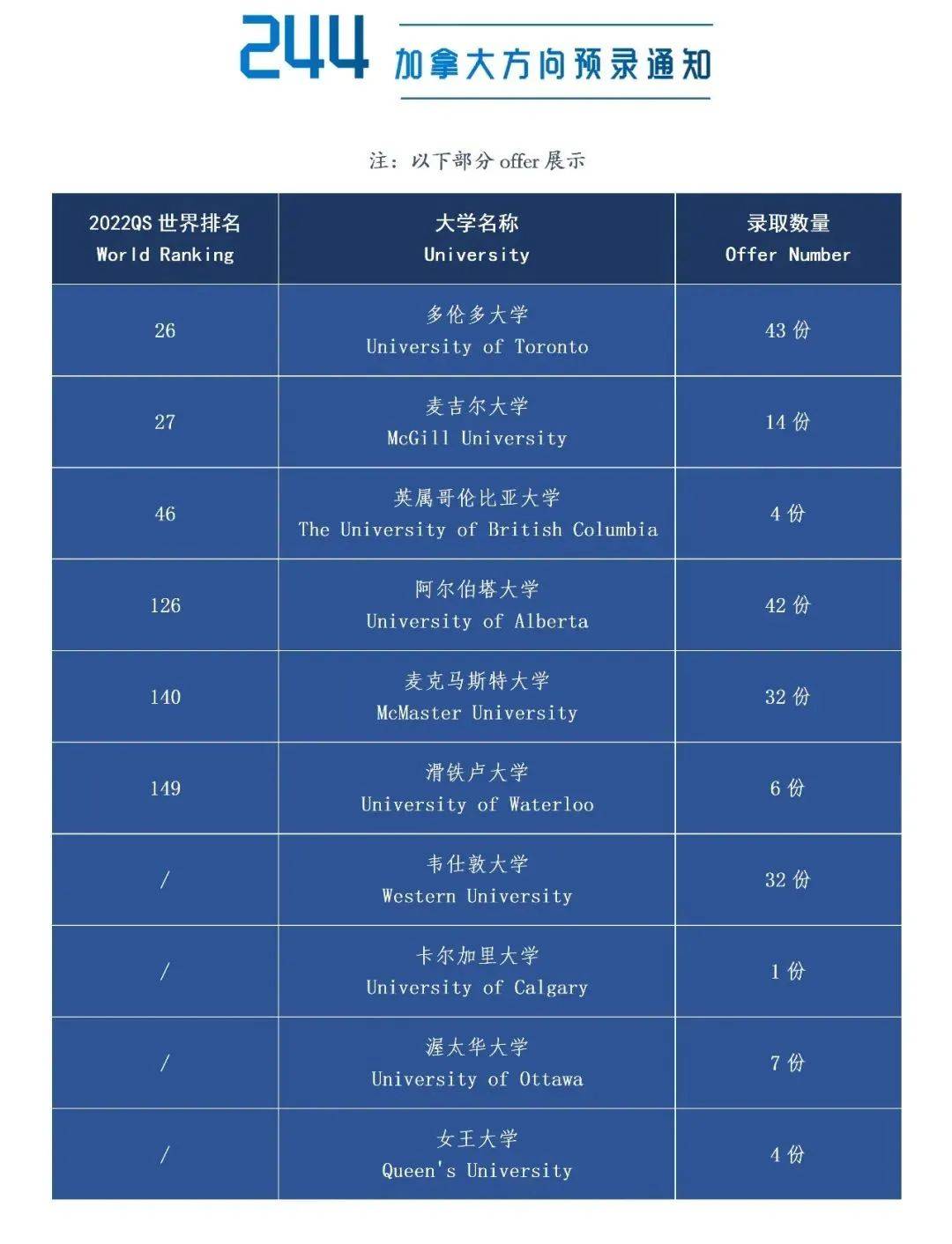 國外留學(xué)熱門專業(yè)_英國 留學(xué) 熱門專業(yè)_俄羅斯留學(xué)熱門專業(yè)