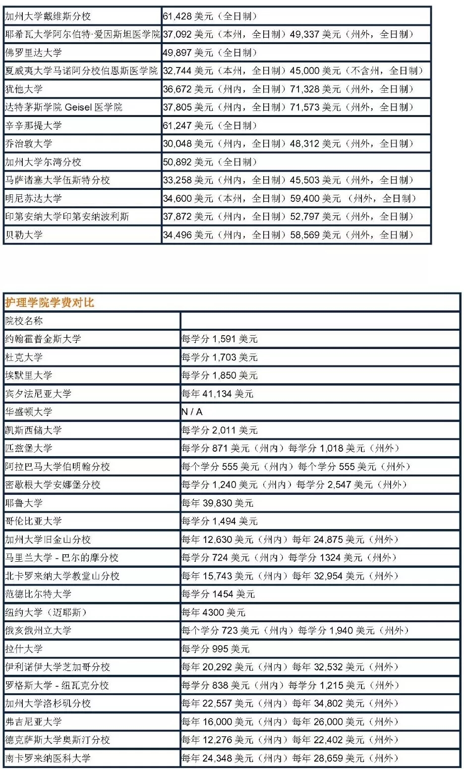 留學(xué)韓國費(fèi)用多少_韓國留學(xué)簽證費(fèi)用漲了_馬來西亞留學(xué)第一年簽證費(fèi)用