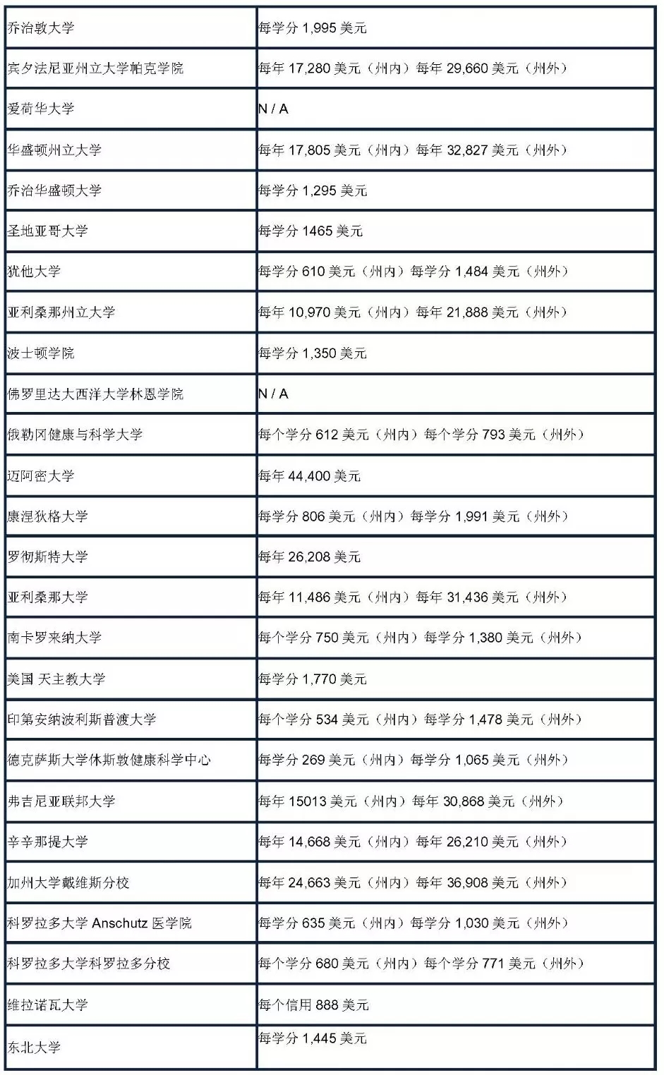 韓國留學(xué)簽證費(fèi)用漲了_馬來西亞留學(xué)第一年簽證費(fèi)用_留學(xué)韓國費(fèi)用多少