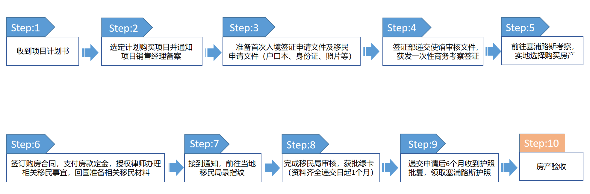 澳大利亞留學(xué)簽證類型_澳大利亞留學(xué)保證金_留學(xué)澳大利亞留學(xué)條件