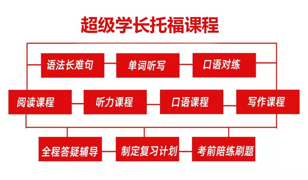 學雅思哪個機構好_長春學雅思哪個機構好_北京學雅思好還是太原學雅思好