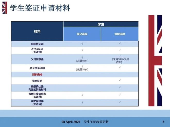 澳洲留學(xué)簽證類型_澳洲探親簽證簽證最多逗留多久_澳洲配偶簽證，探親簽證