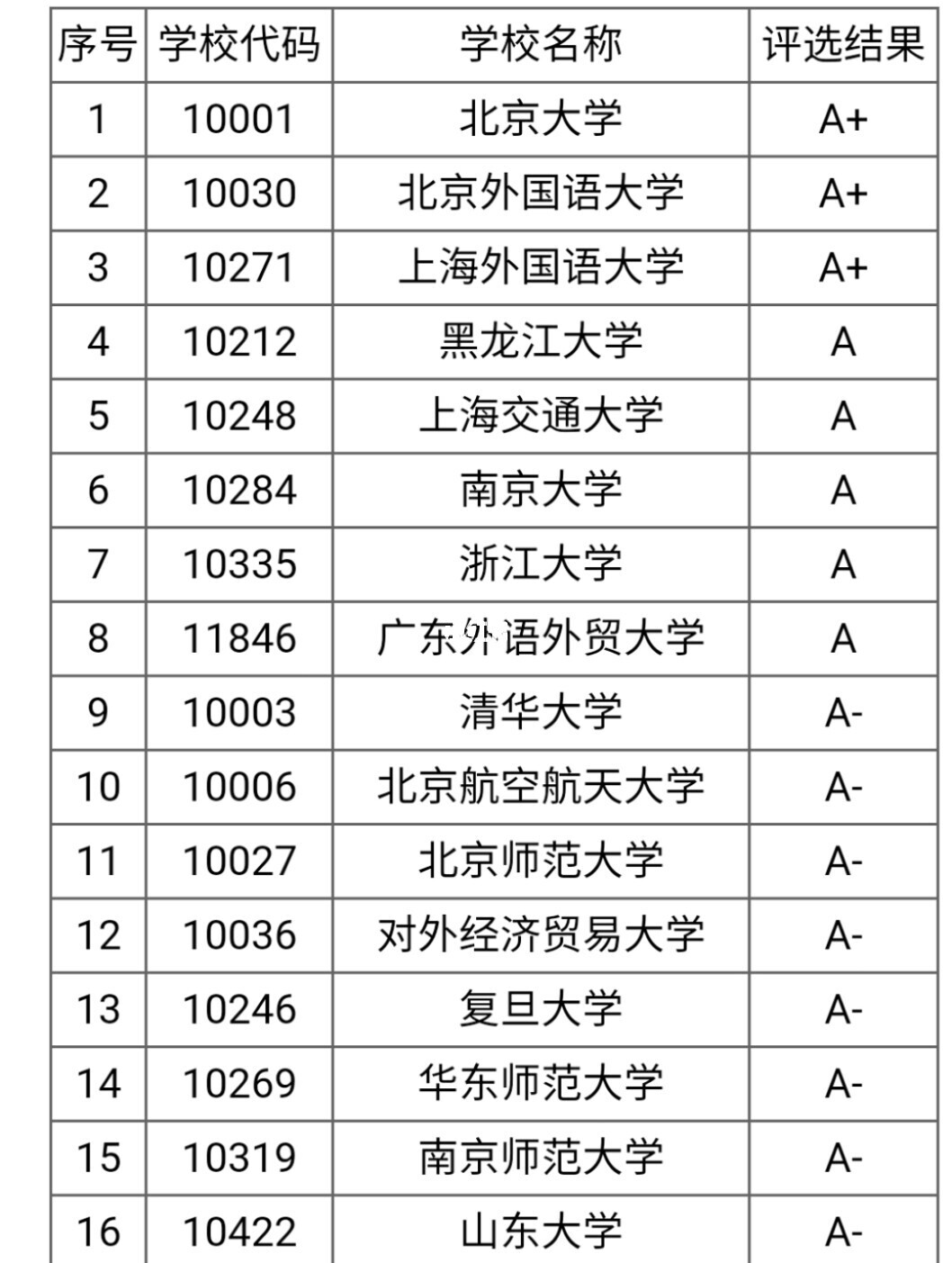 分析化學(xué)排名_2011全國高考山東卷理綜化學(xué)卷分析_2014年化學(xué)高考試卷分析