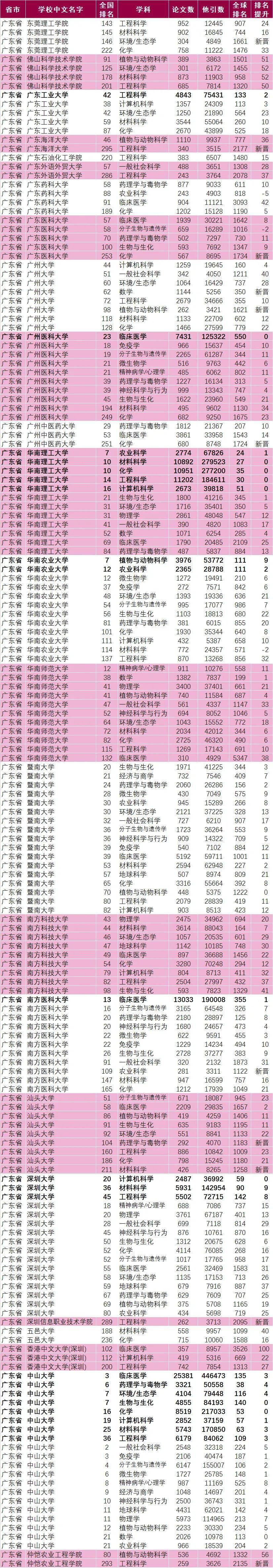 2011全國高考山東卷理綜化學(xué)卷分析_2014年化學(xué)高考試卷分析_分析化學(xué)排名