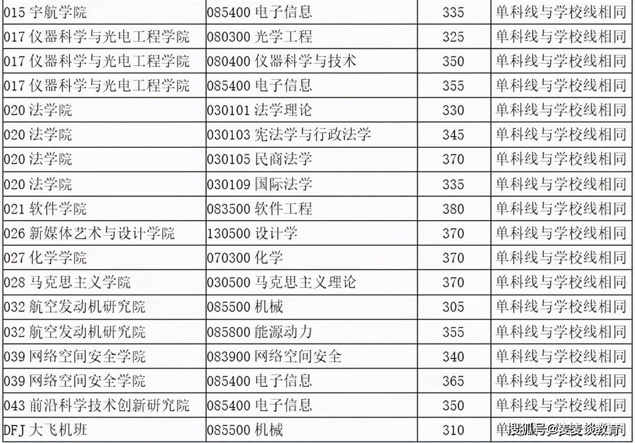 沈陽航天航空大學分數_沈陽工業大學分數線_沈陽建筑大學高考分數