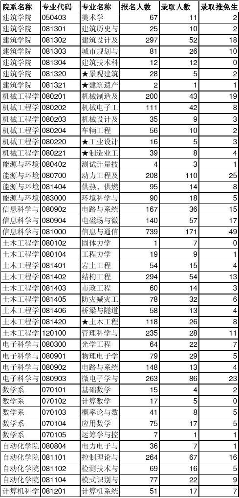 沈陽航天航空大學分數_沈陽建筑大學高考分數_沈陽工業大學分數線