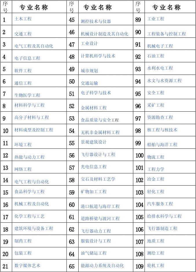 沈陽工業大學分數線_沈陽建筑大學高考分數_沈陽航天航空大學分數