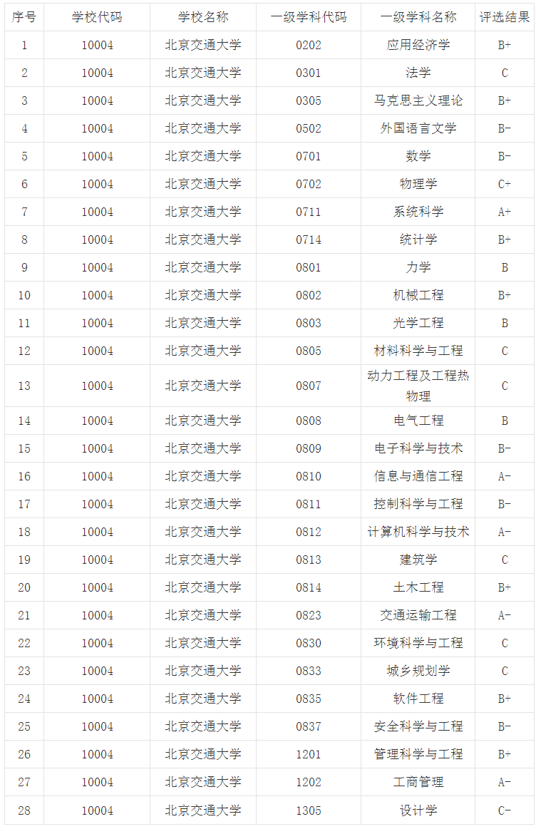 沈陽航天航空大學分數_沈陽建筑大學高考分數_沈陽工業大學分數線