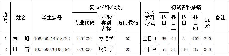 醫(yī)科大學(xué)錄取最低分?jǐn)?shù)_安徽醫(yī)科大學(xué)招生分?jǐn)?shù)_協(xié)和醫(yī)科大學(xué)分?jǐn)?shù)線